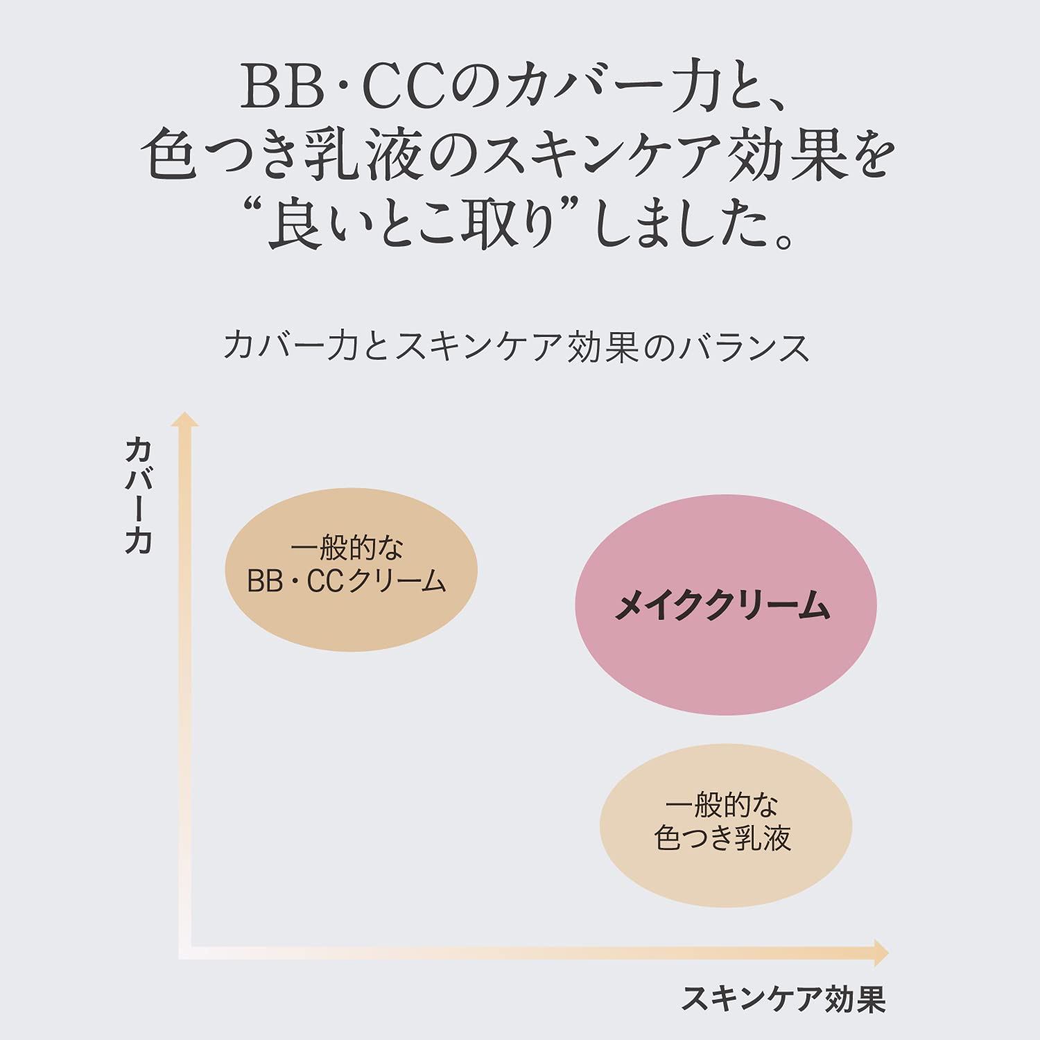 Amazon.co.jp: ESPRIQUE(エスプリーク) コンフォート メイククリーム